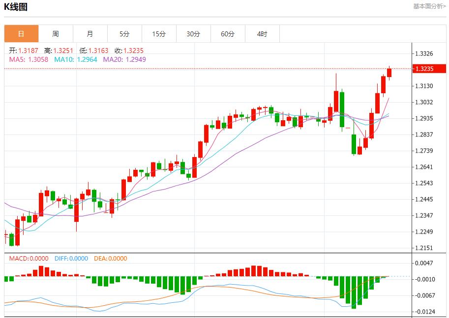 欧洲天然气延续涨势,4月15日现货黄金、白银、原油、外汇短线走势分析(图2) 欧洲天然气延续涨势,4月15日现货黄金、白银、原油、外汇短线走势分析(图2)