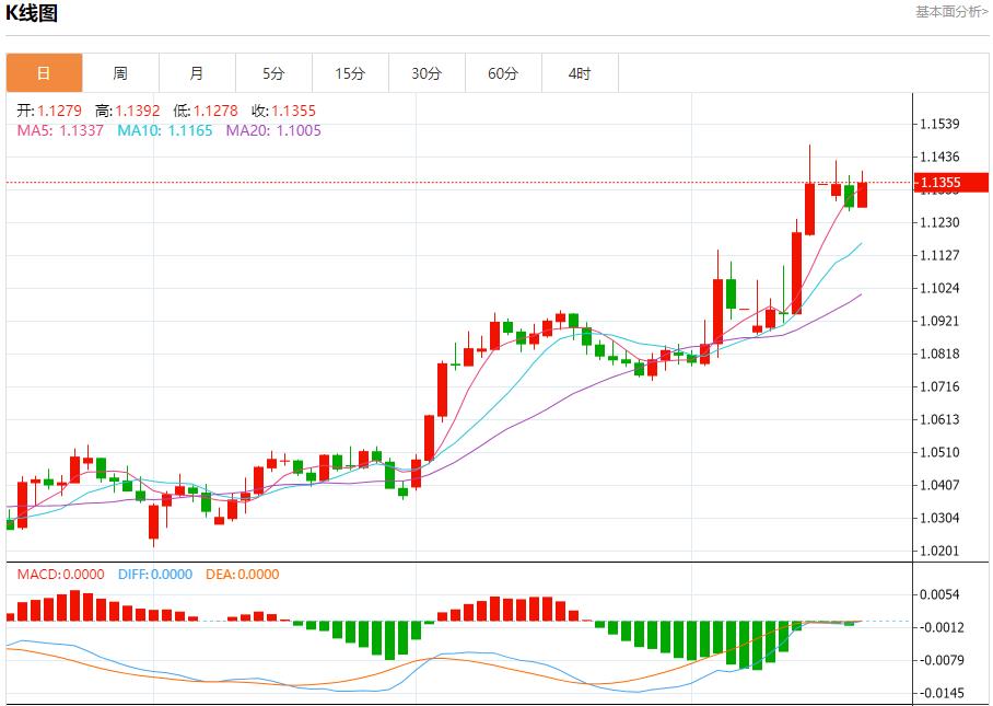 US bond market sentiment is stable, analysis of short-term trends of spot gold, silver, crude oil and foreign exchange on April 16(图1) US bond market sentiment is stable, analysis of short-term trends of spot gold, silver, crude oil and foreign exchange on April 16(图1)