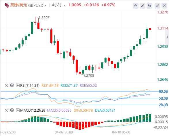 美元跌至多年低点,黄金一飞冲天(图2) 美元跌至多年低点,黄金一飞冲天(图2)
