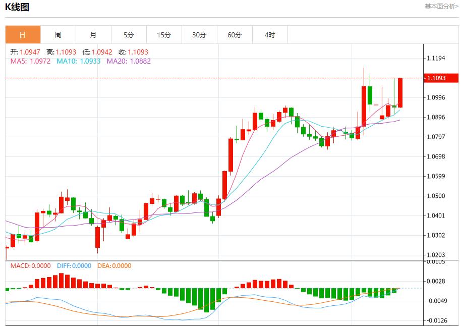 美国白宫经济顾问哈塞特谈贸易进展,4月10日现货黄金、白银、原油、外汇短线走势分析(图1) 美国白宫经济顾问哈塞特谈贸易进展,4月10日现货黄金、白银、原油、外汇短线走势分析(图1)