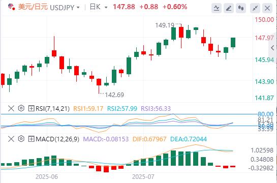 The Bank of China, the United States and Japan will hit next week!(图3) The Bank of China, the United States and Japan will hit next week!(图3)