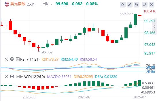 Powells hawkish statements cannot hide the dovish turn. Will September repeat the drama of making up interest rate cuts?(图1) Powells hawkish statements cannot hide the dovish turn. Will September repeat the drama of making up interest rate cuts?(图1)