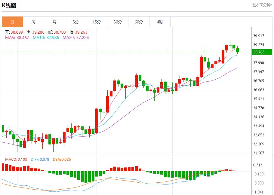IMF warns UK economic growth at risk, analysis of short-term trends of spot gold, silver, crude oil and foreign exchange on July 25(图4) IMF warns UK economic growth at risk, analysis of short-term trends of spot gold, silver, crude oil and foreign exchange on July 25(图4)