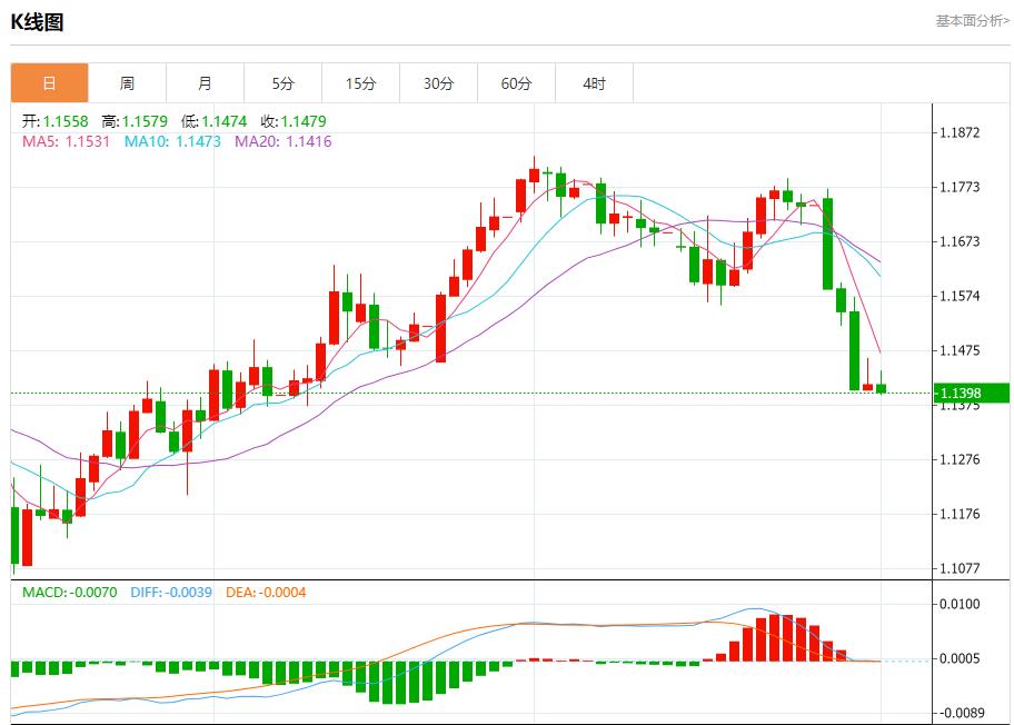 The trade war escalates in full swing, and analysis of short-term trends of spot gold, silver, crude oil and foreign exchange on August 1(图1) The trade war escalates in full swing, and analysis of short-term trends of spot gold, silver, crude oil and foreign exchange on August 1(图1)