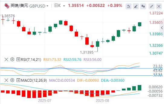 风险情绪改善打压美元,美联储政治化趋势日益加剧?(图2) 风险情绪改善打压美元,美联储政治化趋势日益加剧?(图2)