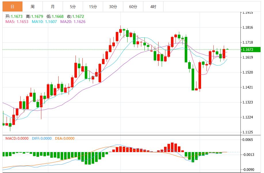 美元指数看跌压力加剧,关注美联储官员讲话(图2) 美元指数看跌压力加剧,关注美联储官员讲话(图2)