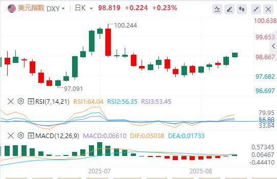 Powell Hawks sattend à soutenir la force du dollar, les analystes suggèrent que nous et le Japon choisissent lopportunité de présenter des taureaux(图1) Powell Hawks sattend à soutenir la force du dollar, les analystes suggèrent que nous et le Japon choisissent lopportunité de présenter des taureaux(图1)