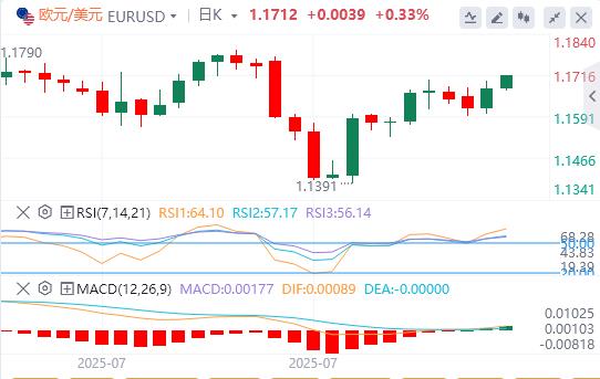 风险情绪改善打压美元,美联储政治化趋势日益加剧?(图1) 风险情绪改善打压美元,美联储政治化趋势日益加剧?(图1)