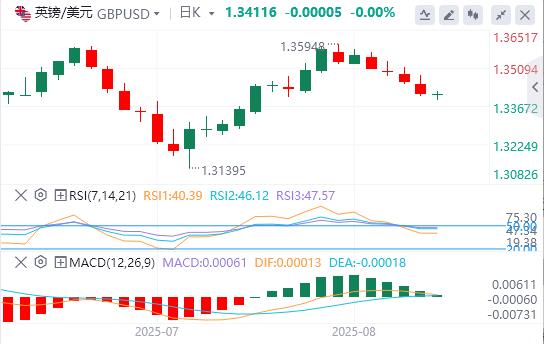 鲍威尔在杰克逊霍尔发表讲话之前,美元延续涨势(图2) 鲍威尔在杰克逊霍尔发表讲话之前,美元延续涨势(图2)