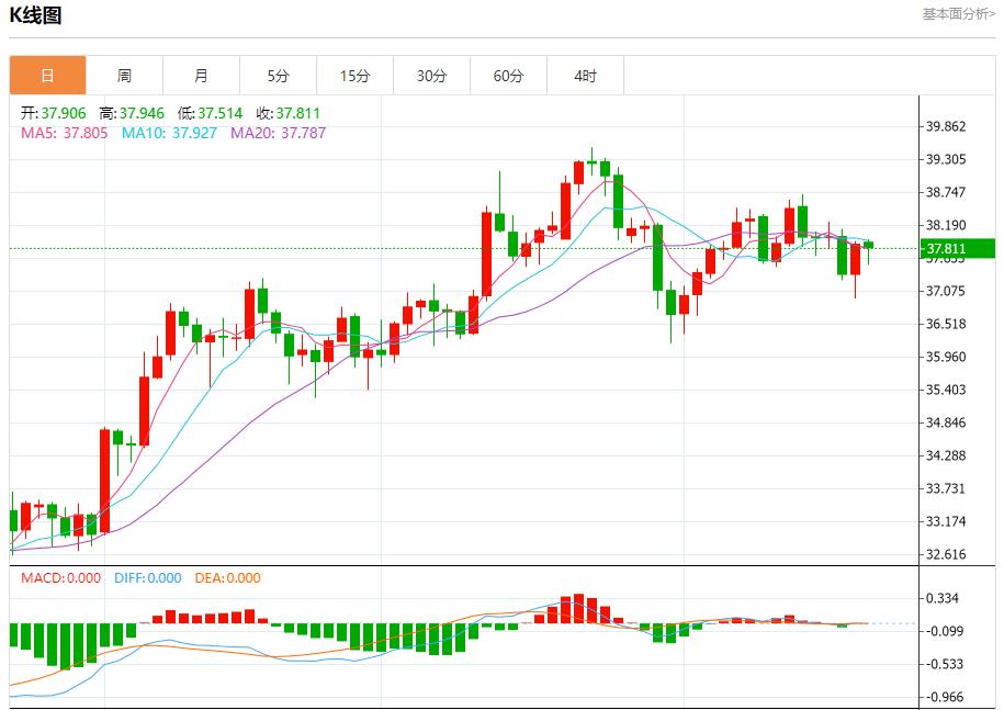 欧美贸易协议锁定,8月21日现货黄金、白银、原油、外汇短线走势分析(图4) 欧美贸易协议锁定,8月21日现货黄金、白银、原油、外汇短线走势分析(图4)