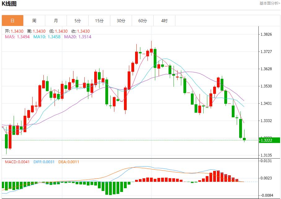 Eurozone Economic Recovery, Analysis of Short-Term Trends of Spot Gold, Silver, Crude Oil and Foreign Exchange on July 31(图2) Eurozone Economic Recovery, Analysis of Short-Term Trends of Spot Gold, Silver, Crude Oil and Foreign Exchange on July 31(图2)