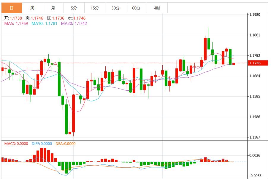 Lindice du dollar américain devrait augmenter davantage et le marché attend des données dinflation américaines(图1) Lindice du dollar américain devrait augmenter davantage et le marché attend des données dinflation américaines(图1)