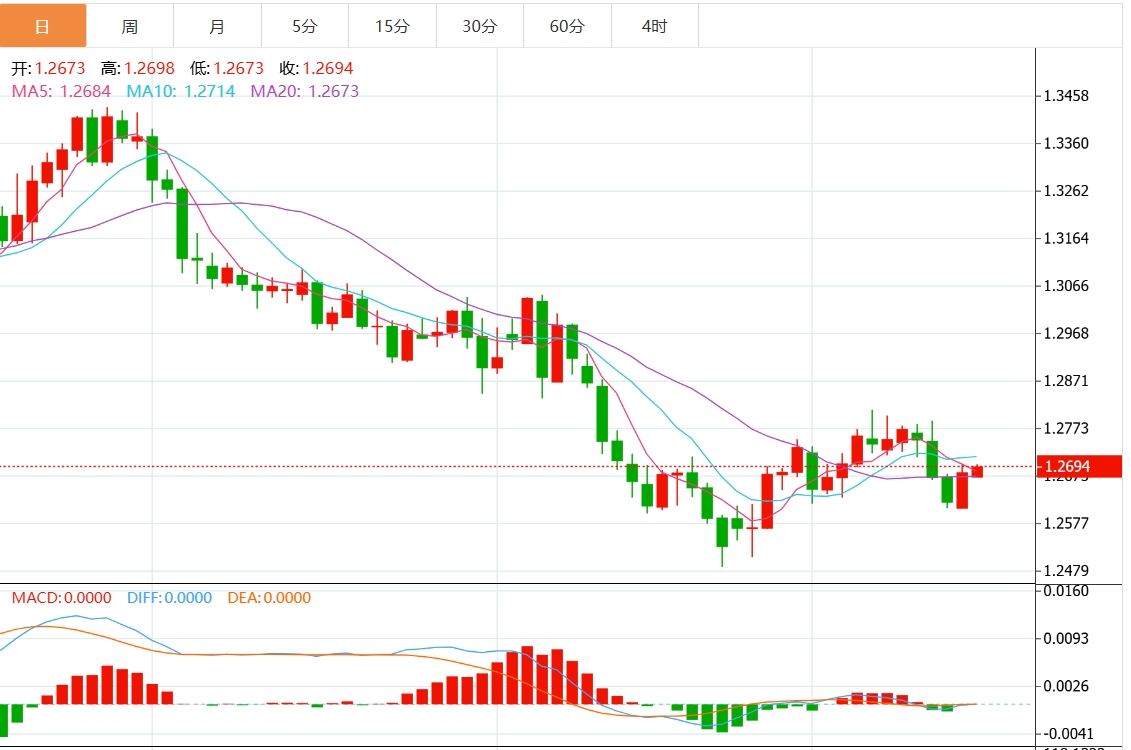 XM 外国為替取引情報: 米ドル指数は抵抗に直面していますか? FRBの決定が近づいている(图3)