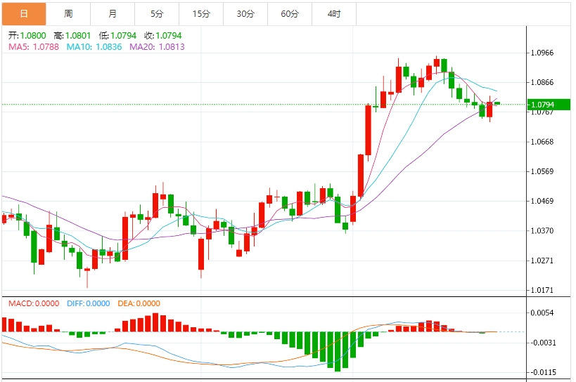 Les inquiétudes concernant le cn.xm-bx.com.xm-bx.com.xm-bx.com.xm-bx.com.xm-bx.com.xm-bx.com.xm-bx.com.xm-bx.com.xm-bx.com.xm-bx.com.xm-bx.com.xm-bx.com.xm-bx.com.xm-bx.com.xm-bx.com.xm-bx.commerce mondial sintensifient, le dollar américain pourrait chuter au cours du trimestre et le marché inaugurera la semaine non agricole cette semaine.(图2) Les inquiétudes concernant le cn.xm-bx.com.xm-bx.com.xm-bx.com.xm-bx.com.xm-bx.com.xm-bx.com.xm-bx.com.xm-bx.com.xm-bx.com.xm-bx.com.xm-bx.com.xm-bx.com.xm-bx.com.xm-bx.com.xm-bx.com.xm-bx.commerce mondial sintensifient, le dollar américain pourrait chuter au cours du trimestre et le marché inaugurera la semaine non agricole cette semaine.(图2)
