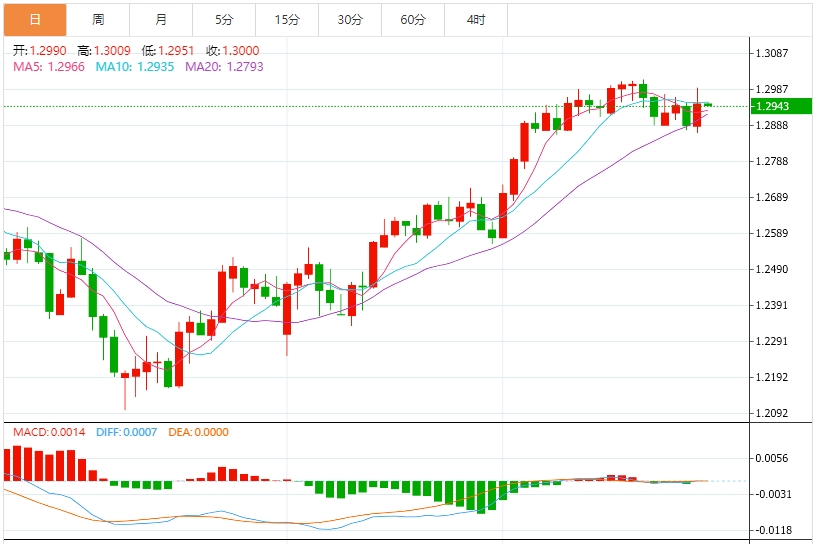 Les inquiétudes concernant le cn.xm-bx.com.xm-bx.com.xm-bx.com.xm-bx.com.xm-bx.com.xm-bx.com.xm-bx.com.xm-bx.com.xm-bx.com.xm-bx.com.xm-bx.com.xm-bx.com.xm-bx.com.xm-bx.com.xm-bx.com.xm-bx.commerce mondial sintensifient, le dollar américain pourrait chuter au cours du trimestre et le marché inaugurera la semaine non agricole cette semaine.(图3) Les inquiétudes concernant le cn.xm-bx.com.xm-bx.com.xm-bx.com.xm-bx.com.xm-bx.com.xm-bx.com.xm-bx.com.xm-bx.com.xm-bx.com.xm-bx.com.xm-bx.com.xm-bx.com.xm-bx.com.xm-bx.com.xm-bx.com.xm-bx.commerce mondial sintensifient, le dollar américain pourrait chuter au cours du trimestre et le marché inaugurera la semaine non agricole cette semaine.(图3)