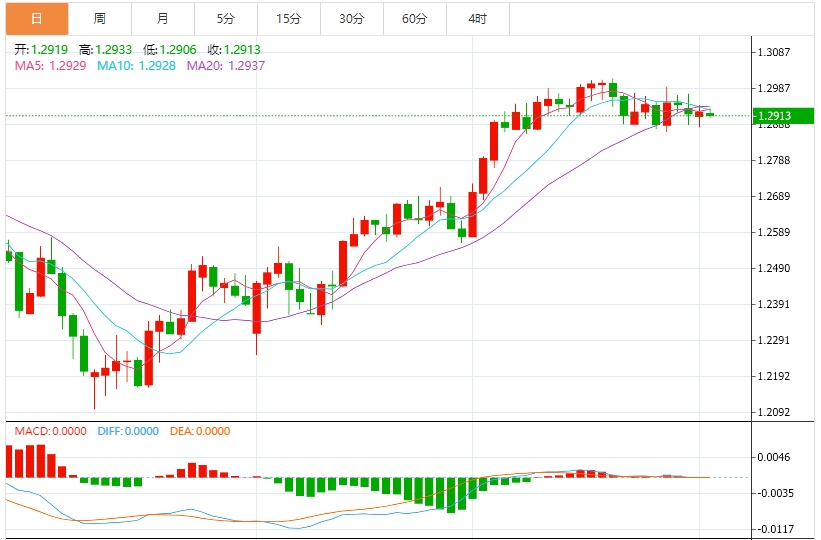 Lindice du dollar américain se maintient à 104 alors que le marché attend la mise en œuvre de la politique tarifaire de Trump(图3) Lindice du dollar américain se maintient à 104 alors que le marché attend la mise en œuvre de la politique tarifaire de Trump(图3)