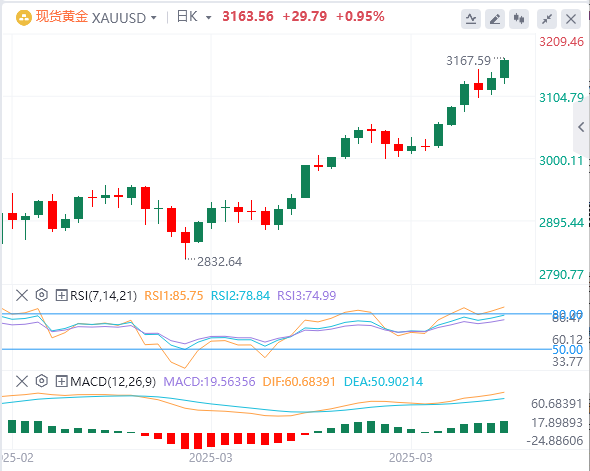 L’aversion au risque fait grimper le prix de l’or, mais soyez prudent lorsque vo